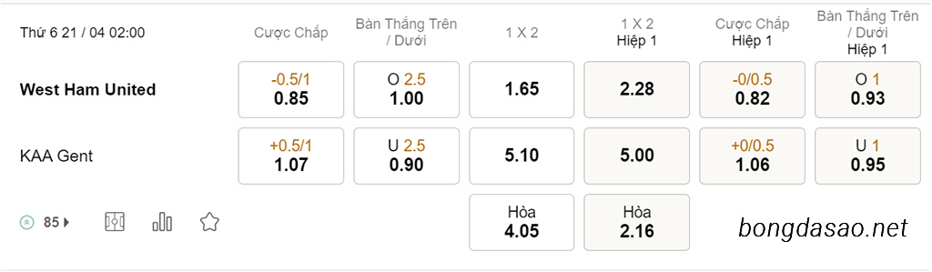 Nhận định soi kèo xiên 21/04 West Ham vs Gent, 02h00, Conference League