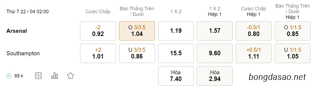 Nhận định soi kèo xiên 22/04 Arsenal vs Southampton, 02h00, Ngoại hạng Anh