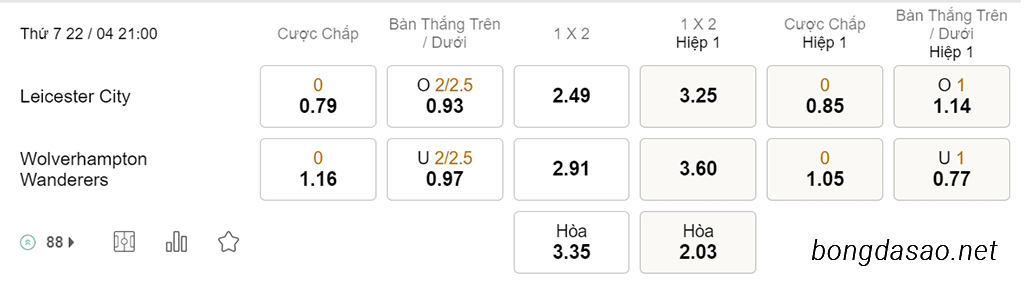 Soi kèo xiên ngày 22/04 Leicester City vs Wolves, 21h00, Ngoại hạng Anh