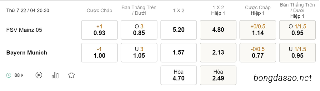 Soi kèo xiên ngày 22/04 Mainz vs FC Bayern Munich, 20h30, Bundesliga
