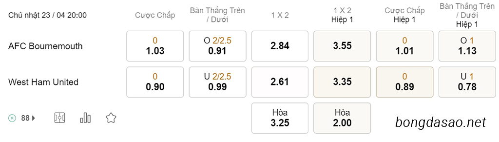 Soi kèo xiên ngày 23/04 Bournemouth vs West Ham, 20h00, Ngoại hạng Anh