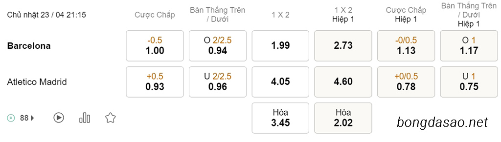 Soi kèo xiên ngày 23/04 Barcelona vs Atletico Madrid, 21h15, La Liga