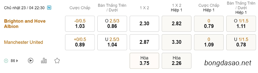 Soi kèo xiên ngày 23/04 Brighton vs Man United, 22h30, FA Cup