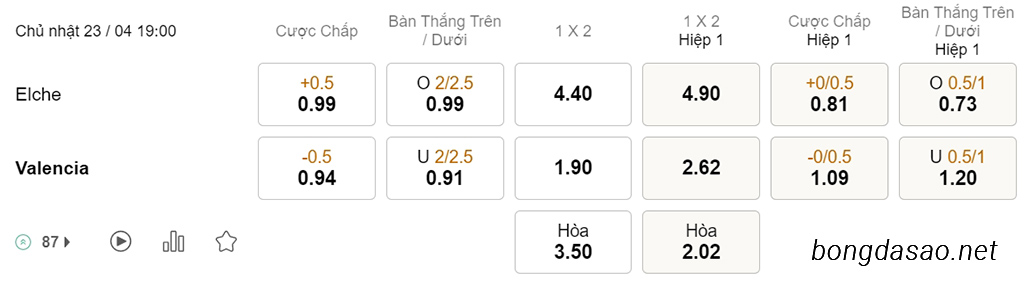 Soi kèo xiên hôm nay ngày 23/04 Elche vs Valencia, 19h00, La Liga