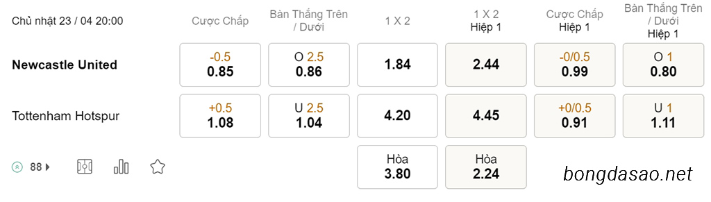 Nhận định kèo xiên 23/04 Newcastle vs Tottenham, 20h00, Ngoại hạng Anh