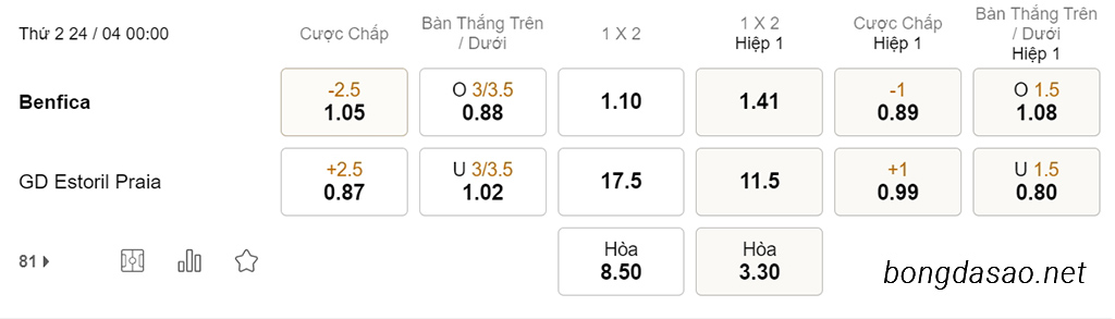 Soi kèo xiên ngày 24/04 Benfica vs Estoril Praia, 00h00, VĐQG Bồ Đào Nha