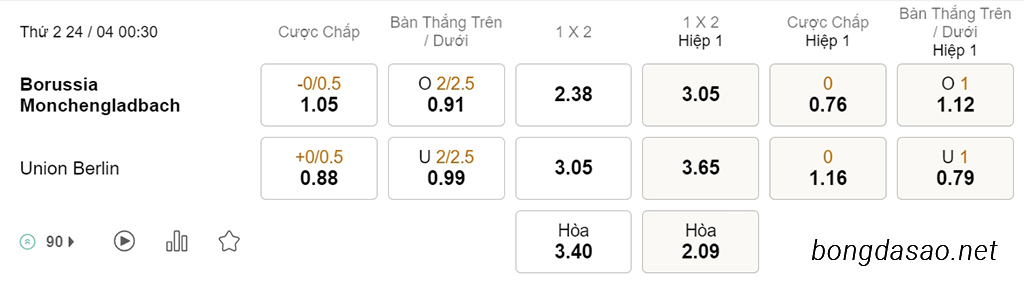 Monchengladbach vs Union Berlin, 00h30, Bundesliga