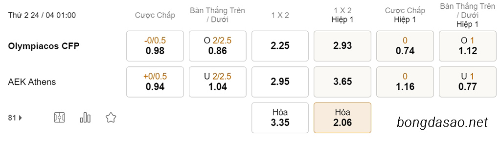 Soi kèo xiên hôm nay ngày 24/04 Olympiakos vs AEK Athens, 01h00, VĐQG Hy Lạp