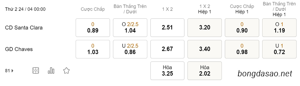 Nhận định soi kèo xiên 24/04, Santa Clara vs Chaves, 00h00, VĐQG Bồ Đào Nha