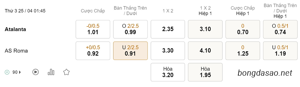 Nhận định soi kèo xiên 25/04 Atalanta vs AS Roma, 01h45, Serie A