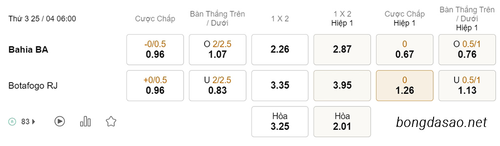 Nhận định kèo xiên 25/04 Bahia vs Botafogo, 06h00, VĐQG Brazil
