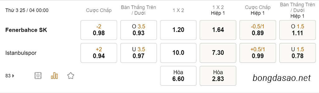 Fenerbahce vs Istanbulspor, 00h00, VĐQG Thổ Nhĩ Kỳ