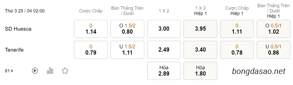 Nhận định soi kèo xiên 25/04 Huesca vs Tenerife, 02h00, Hạng 2 Tây Ban Nha