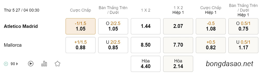 Soi kèo xiên hôm nay ngày 27/04 Atletico Madrid vs Mallorca, 00h30, La Liga