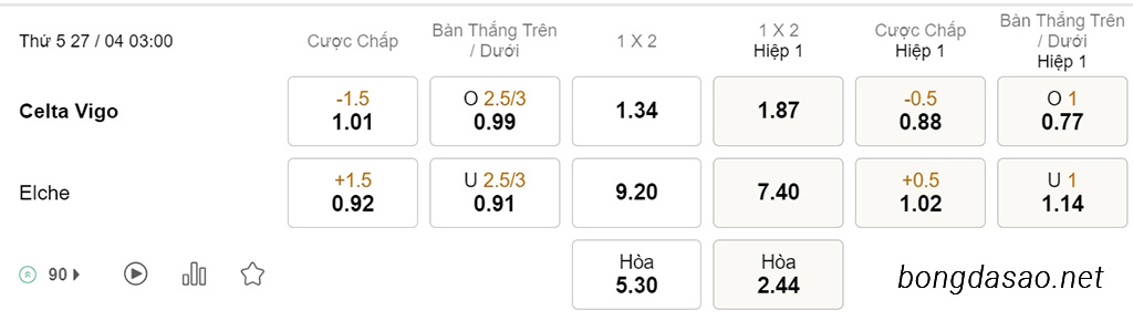 Soi kèo xiên hôm nay ngày 27/04 Celta Vigo vs Elche, 03h00, La Liga