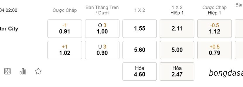 Soi kèo xiên ngày 27/04 Man City vs Arsenal, 02h00, Ngoại hạng Anh
