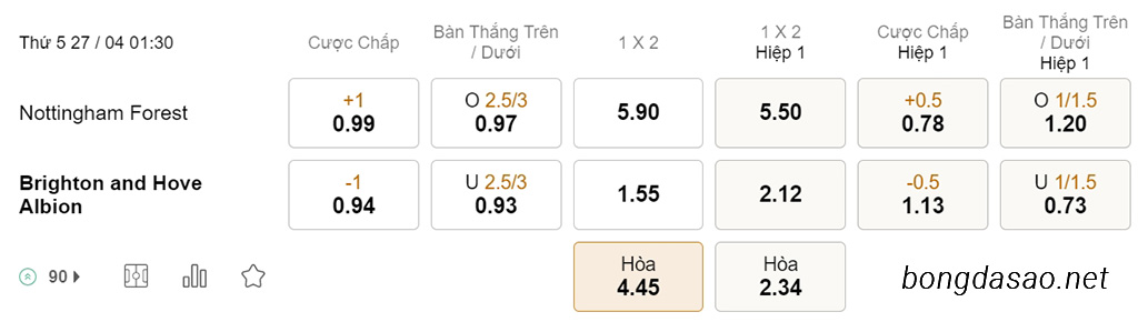 Soi kèo xiên ngày 27/04 Nottingham Forest vs Brighton, 01h30, Ngoại hạng Anh