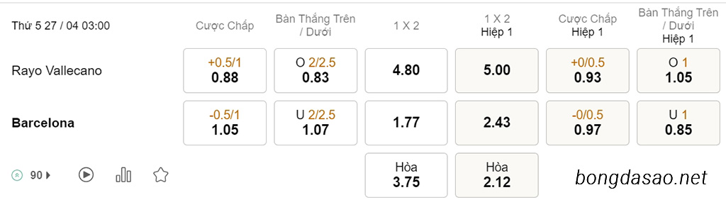 Soi kèo xiên ngày 27/04 Vallecano vs Barcelona, 03h00, La Liga