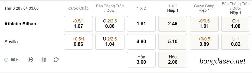 Nhận định kèo xiên 28/04 Athletic Bilbao vs Sevilla, 03h00, La Liga