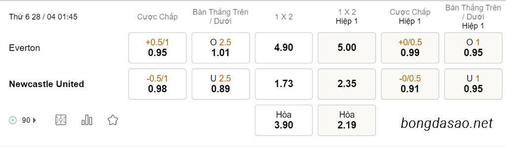 Soi kèo xiên ngày 28/04 Everton vs Newcastle, 01h45, Ngoại hạng Anh