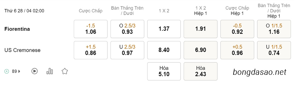 Nhận định kèo xiên 28/04 Fiorentina vs Cremonese, 02h00, Coppa Italia