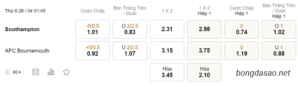 Nhận định soi kèo xiên 28/04 Southampton vs Bournemouth, 01h45, Ngoại hạng Ann