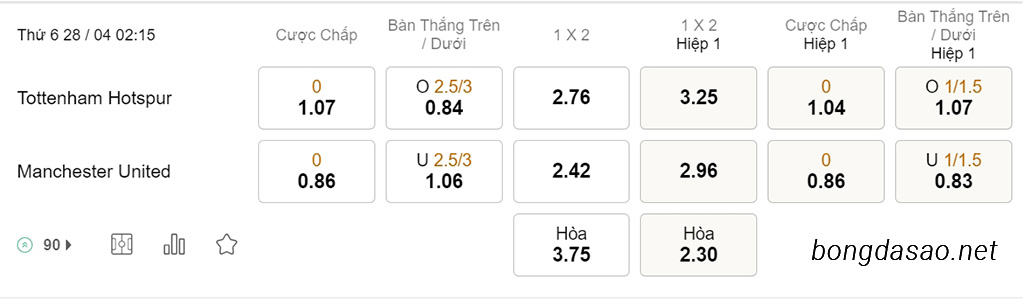Soi kèo xiên hôm nay ngày 28/04 Tottenham vs Man United, 02h15, Ngoại hạng Anh