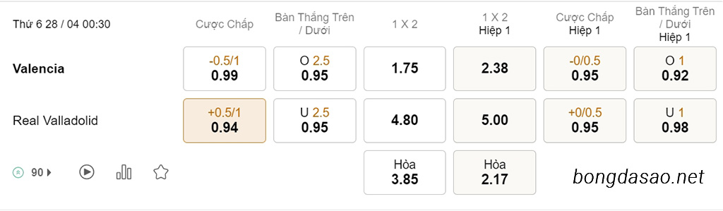 Soi kèo xiên hôm nay ngày 28/04, Valencia vs Valladolid, 00h30, La Liga