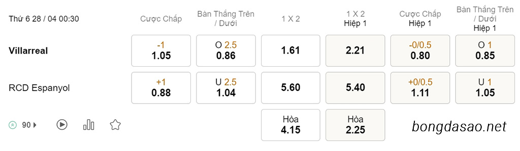 Soi kèo xiên hôm nay ngày 28/04 Villarreal vs Espanyol, 00h30, La Liga