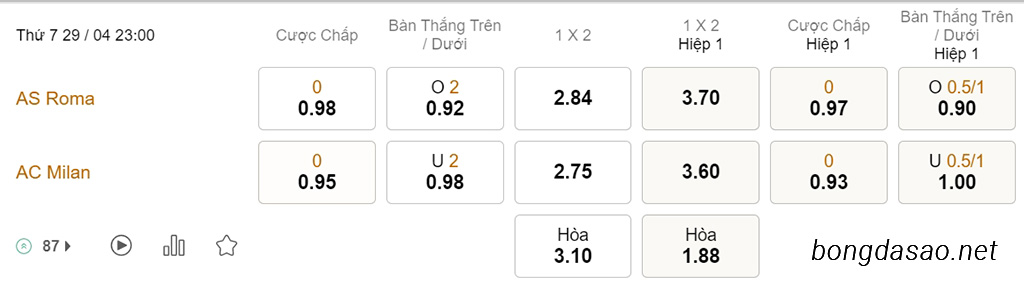 Nhận định soi kèo xiên 29/04 AS Roma vs AC Milan, 23h00, Serie A