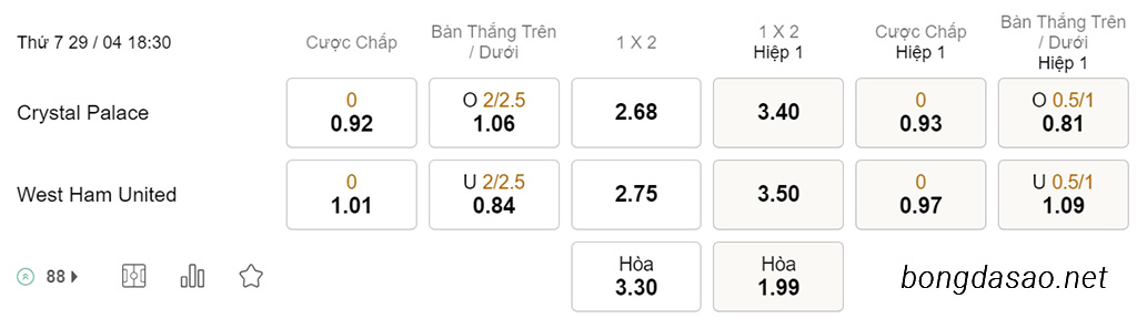 Nhận định soi kèo xiên 29/04 Crystal Palace vs West Ham, 18h30, Ngoại hạng Anh