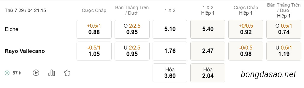 Soi kèo xiên hôm nay ngày 29/04 Elche vs Vallecano, 21h15, La Liga