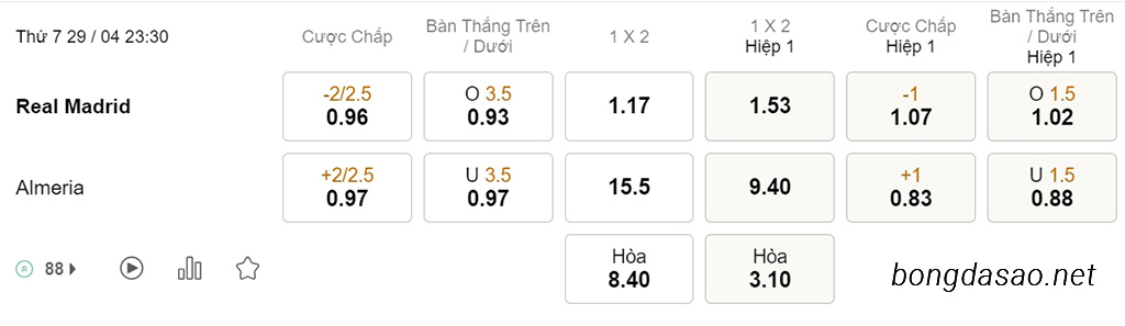 Soi kèo xiên hôm nay ngày 29/04 Real Madrid vs Almeria, 23h30, La Liga