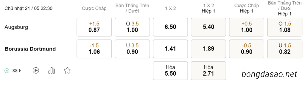 Nhận định kèo xiên 21/05 Augsburg vs Dortmund, 22h30, Bundesliga