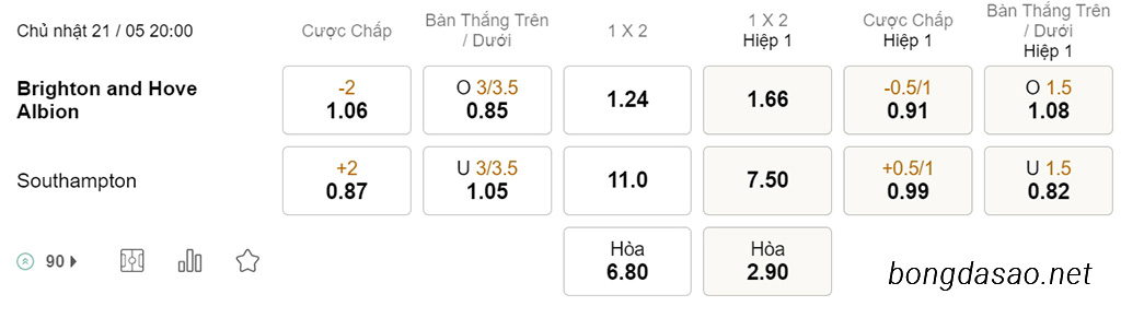 Brighton vs Southampton, 20h00, Ngoại hạng Anh