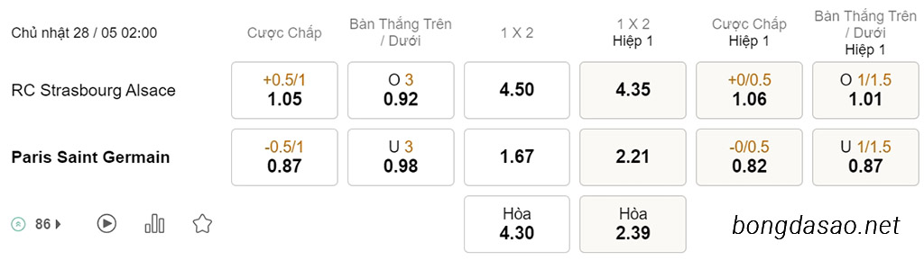 Nhận định kèo xiên 28/05 Strasbourg vs PSG, 02h00, Ligue 1