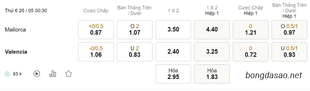 Nhận định soi kèo xiên 26/05 Mallorca vs Valencia, 00h30, La Liga