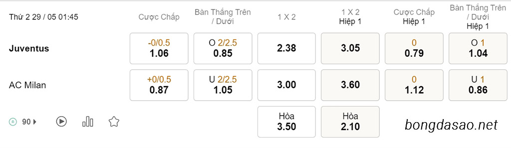 Nhận định soi kèo xiên 29/05 Juventus vs AC Milan, 01h45, Serie A