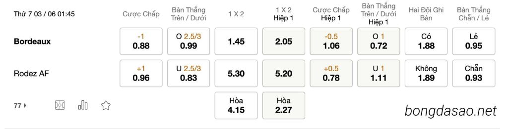 Tỷ Lệ Kèo Nhà Cái 188BET trận Bordeaux vs Rodez AF, Ligue 2, ngày 03/06