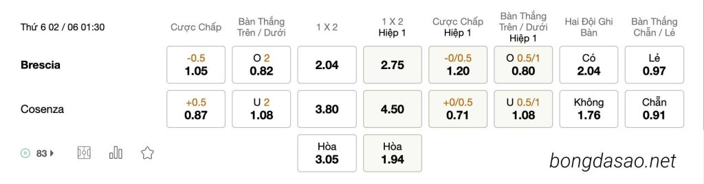Tỷ Lệ Kèo Nhà Cái 188BET trận Brescia vs Cosenza, Playout Serie B, ngày 2/6