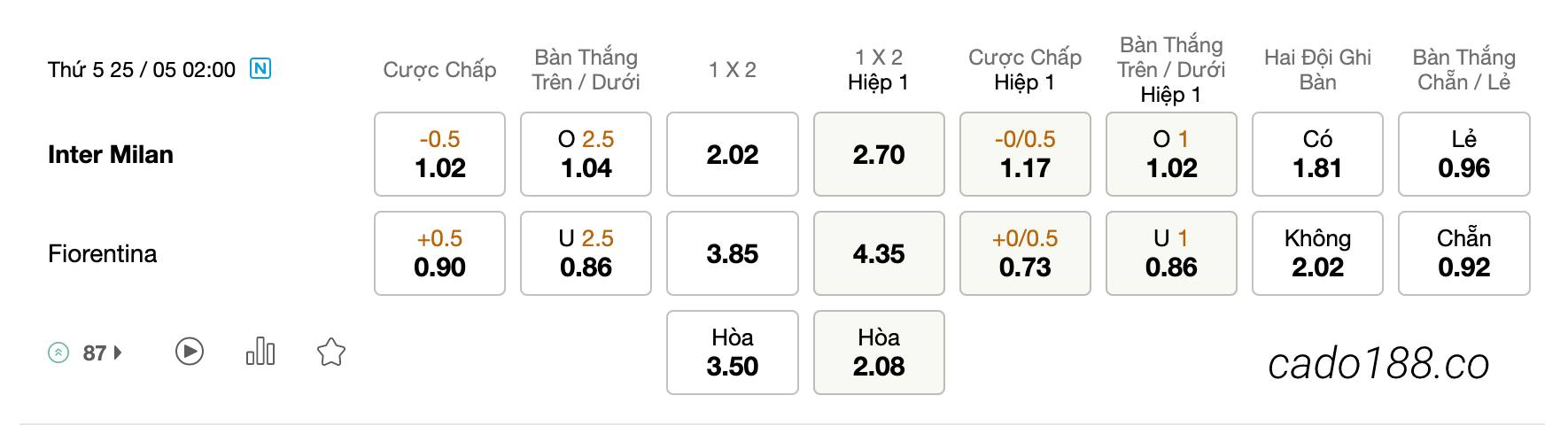 Tỷ Lệ Kèo Nhà Cái 188BET trận Fiorentina vs Inter Milan, 02h00 ngày 25/05
