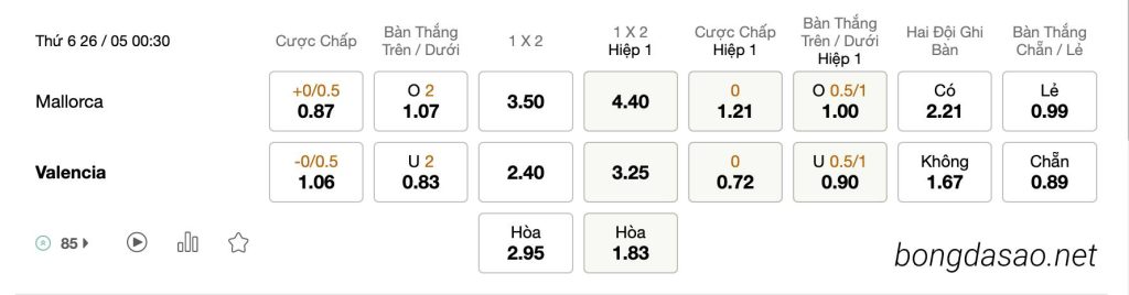 Tỷ Lệ Kèo Nhà Cái 188BET trận Mallorca vs Valencia, La Liga, ngày 26/05