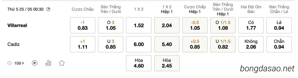 Tỷ Lệ Kèo Nhà Cái 188BET trận Villarreal vs Cadiz, La Liga, ngày 25/05