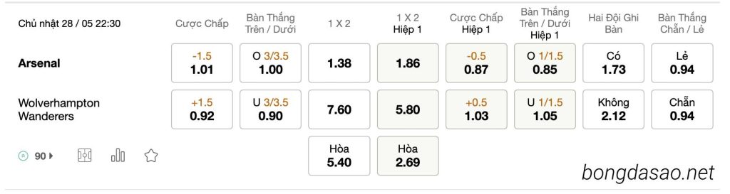 Tỷ Lệ Kèo Nhà Cái 188BET trận Arsenal vs Wolverhampton, Ngoại Hạng Anh, ngày 28/05