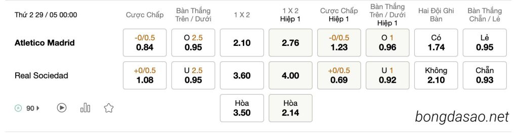 Tỷ Lệ Kèo Nhà Cái 188BET trận Atletico Madrid vs Real Sociedad, La Liga, ngày 29/05