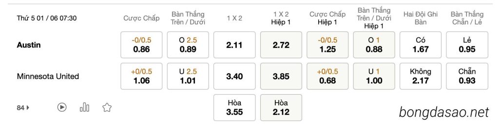 Tỷ Lệ Kèo Nhà Cái 188BET trận Austin vs Minnesota United, Nhà Nghề Mỹ, ngày 01/06