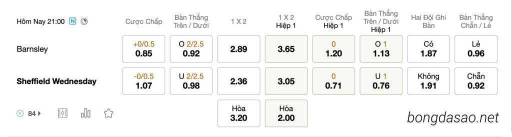 Tỷ Lệ Kèo Nhà Cái 188BET trận Barnsley vs Sheffield Wednesday, ngày 29/05