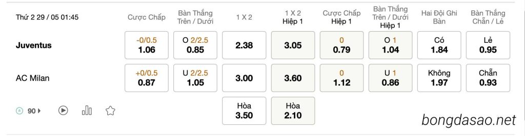 Tỷ Lệ Kèo Nhà Cái 188BET trận Juventus vs AC Milan, Serie A, ngày 29/05