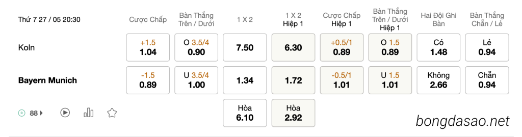 Tỷ Lệ Kèo Nhà Cái 188BET trận Koln vs Bayern Munich, Bundesliga, ngày 27/05