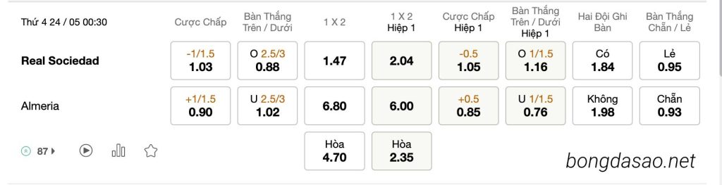 Tỷ Lệ Kèo Nhà Cái 188BET trận Real Sociedad vs Almeria, La Liga, ngày 24/05